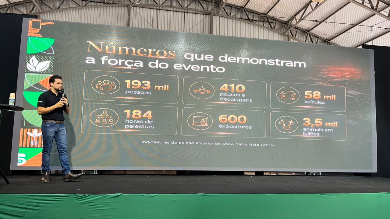 Fundação Rio Verde apresenta case do Show Safra Mato Grosso no Green Summit